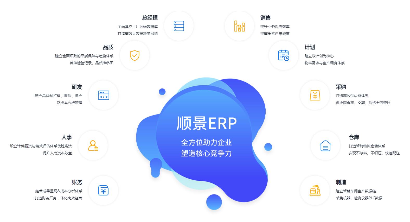 ERP管理乐鱼页面在线登录-乐鱼（中国）
究竟具有哪些优势?
